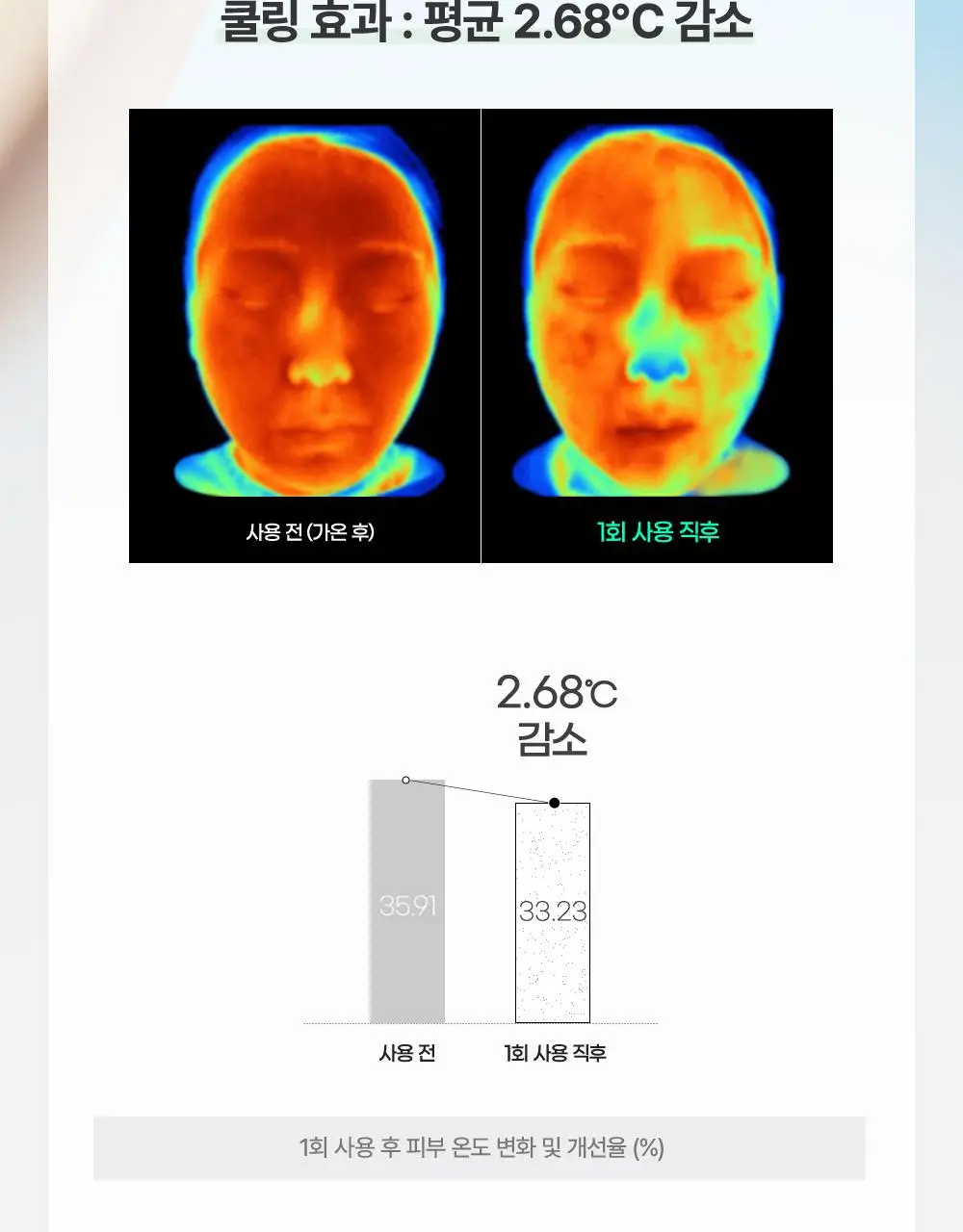 [4회연속1등] 김정문알로에 큐어 쿨링 선스틱 23g [얼음자차] 상세페이지 21